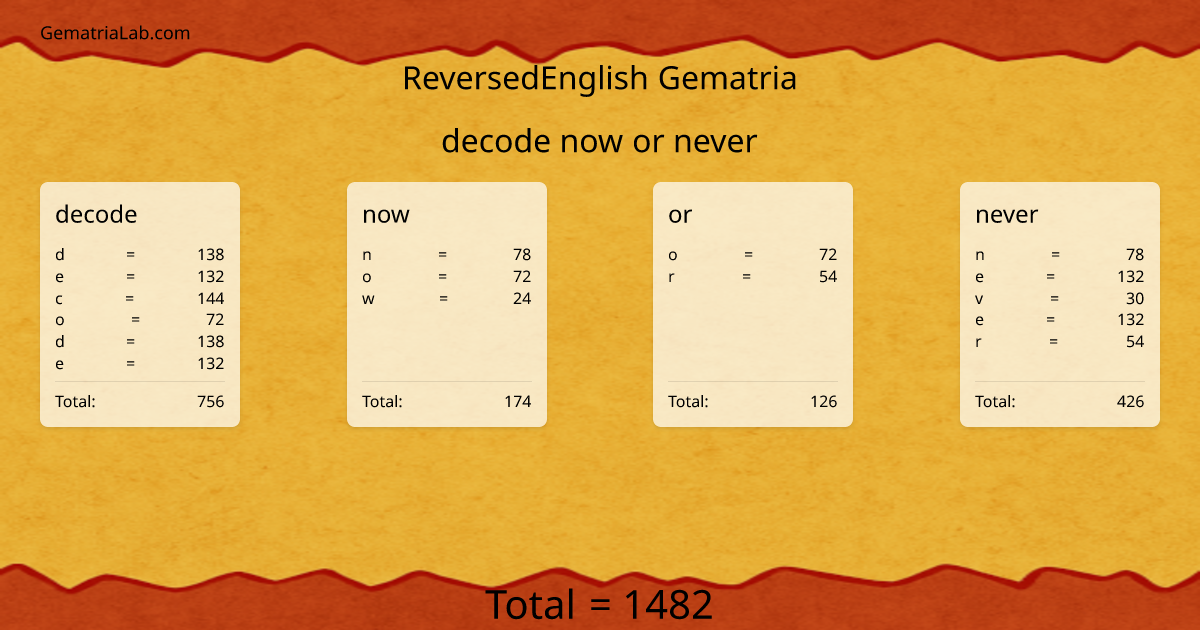 decode now or never in reversedEnglish Gematria